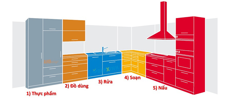 Kích thước tiêu chuẩn các khoang bếp