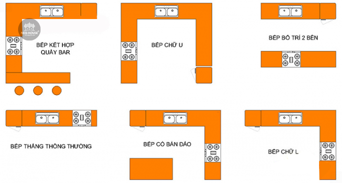 Kích thước tiêu chuẩn các loại tủ bếp