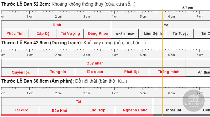 Kích thước tiêu chuẩn thước lỗ ban