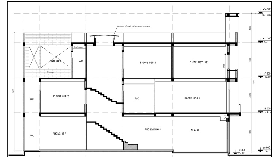 Bản vẽ thiết kế và phong cách kiến trúc