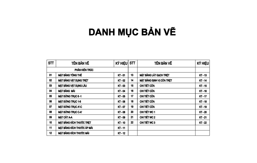 Danh mục triển khai chi tiết từng hạng mục kiến trúc nhà cấp 4