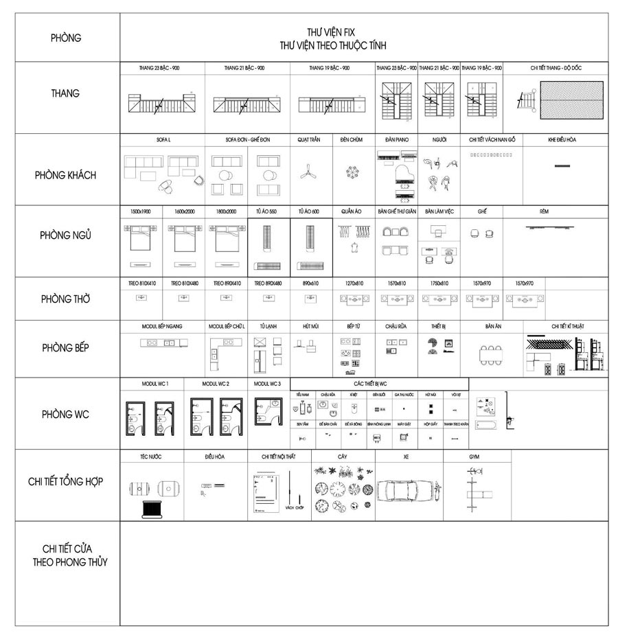 Tiêu chuẩn kỹ thuật và tính thống nhất cao