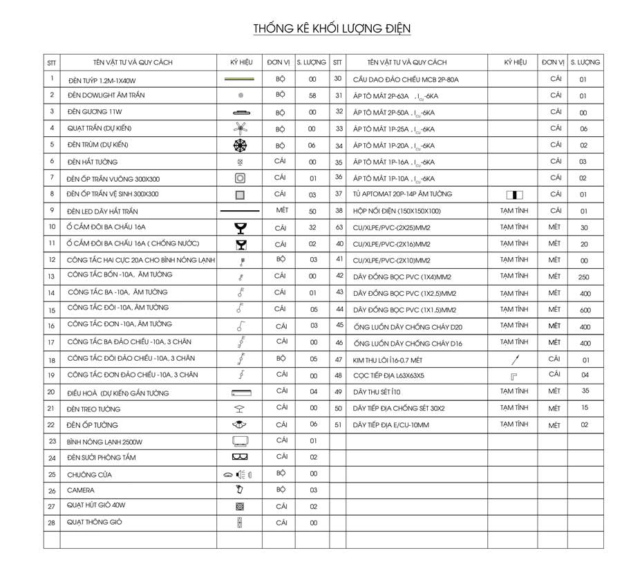 Thống kê vật tư – bảng bố trí – chi tiết lắp đặt