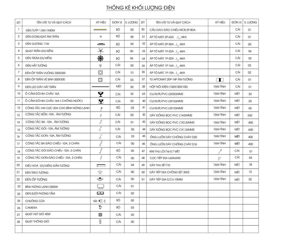 Cách tra vật tư trong bảng thống kê
