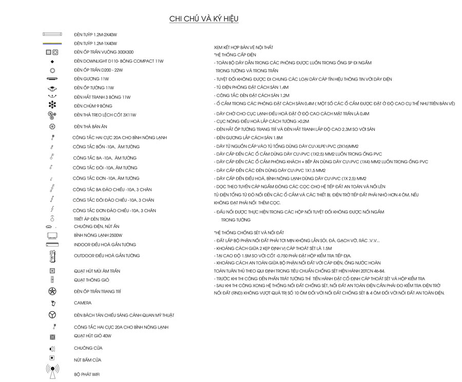 Ý nghĩa các ký hiệu trong bản vẽ điện