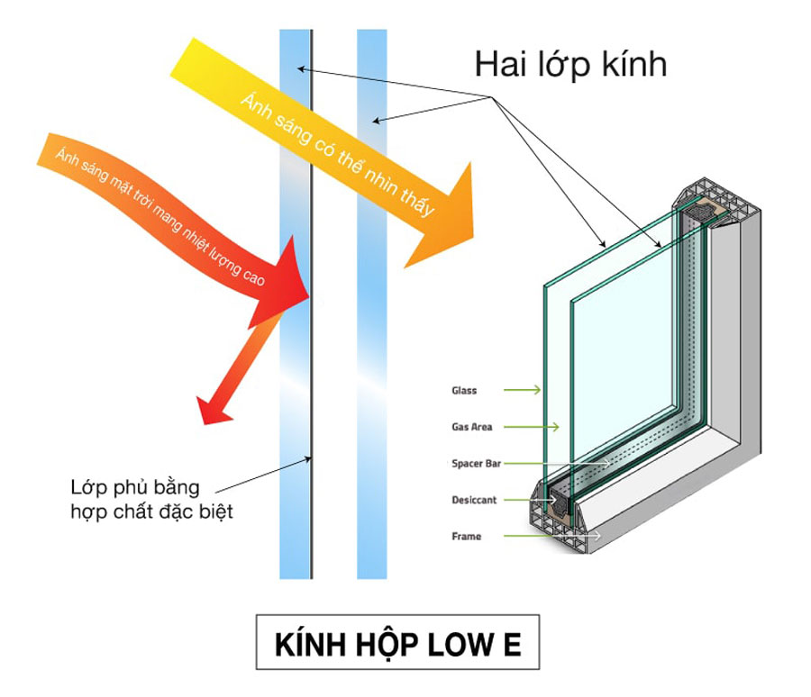 Kính Low-E tiết kiệm năng lượng