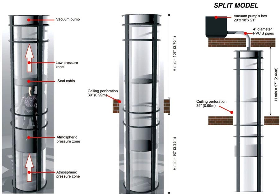 Thang máy chân không