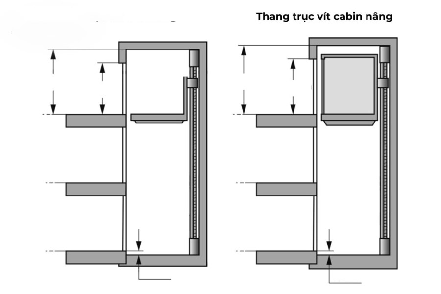 Thang máy trục vít
