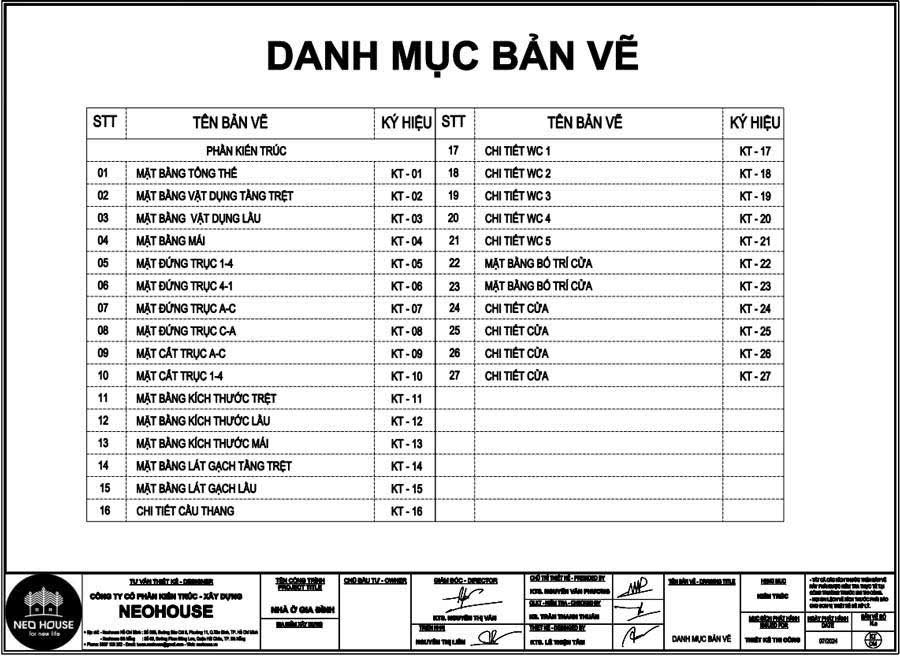 Danh mục bản vẽ chi tiết phần kiến trúc