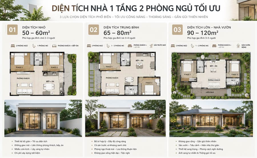 Diện tích xây nhà 1 tầng 2 phòng ngủ bao nhiêu là tối ưu?