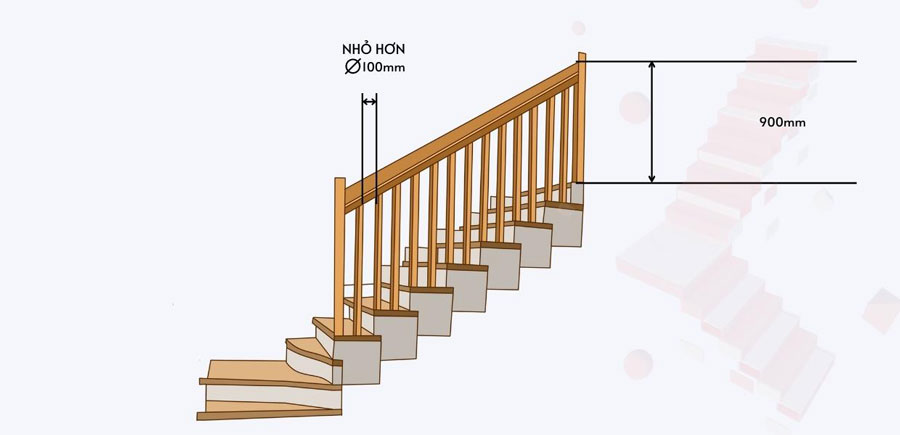 Độ dốc và chiều cao lan can an toàn