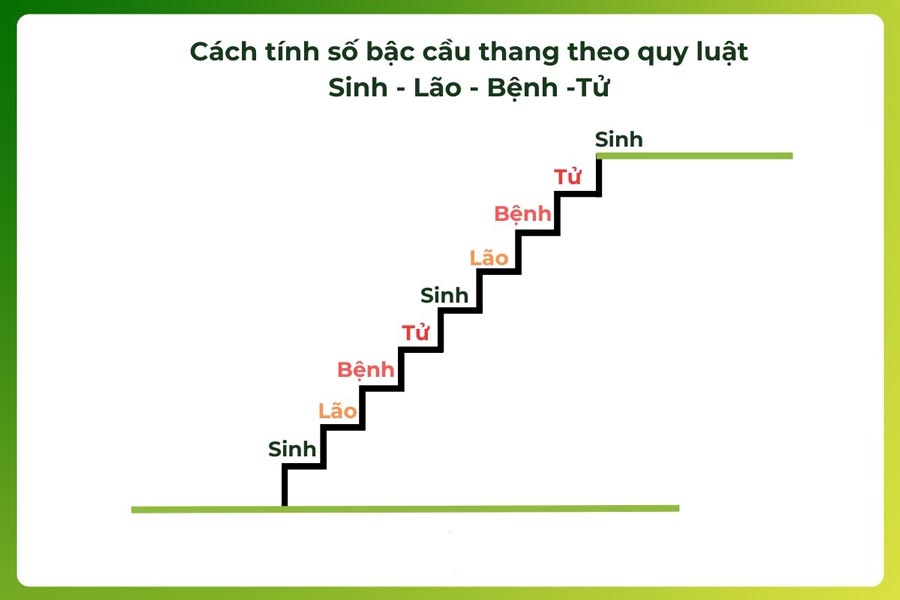 Cách tính số bậc cầu thang theo phong thủy