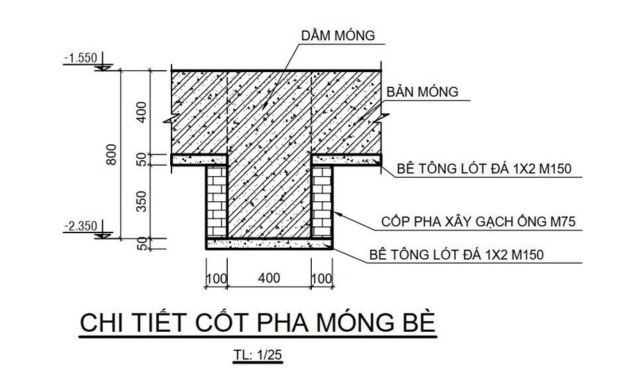 Cấu tạo của móng bè